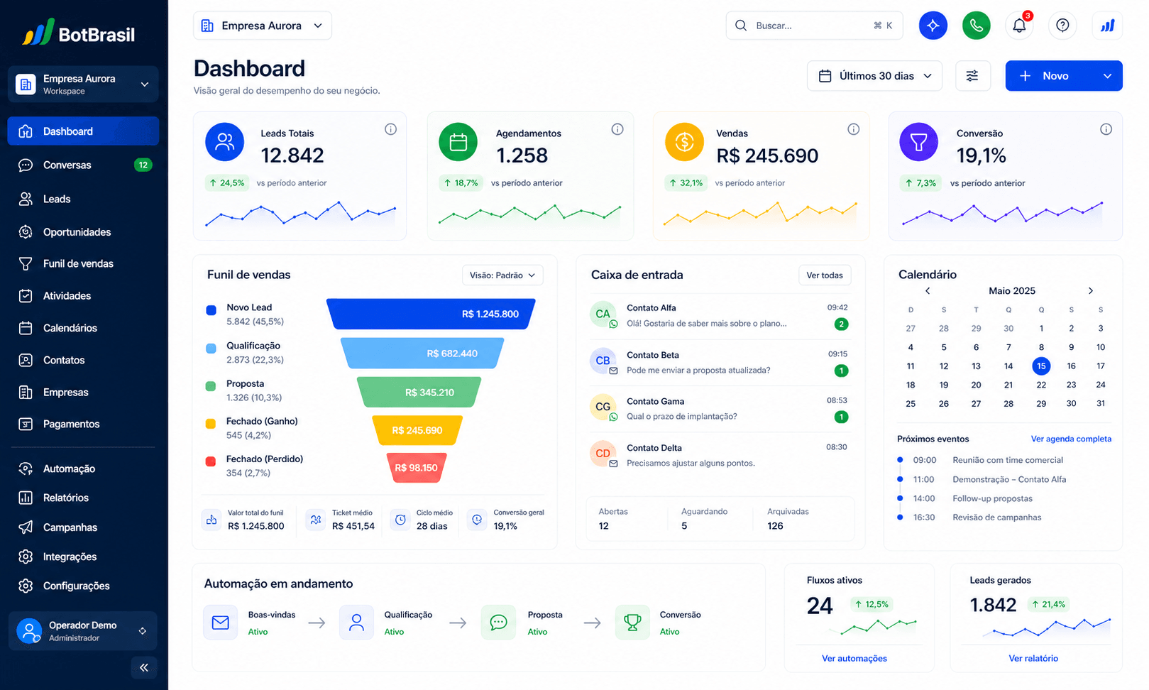 Painel da BotBrasil com atendimento, CRM e automações conectadas